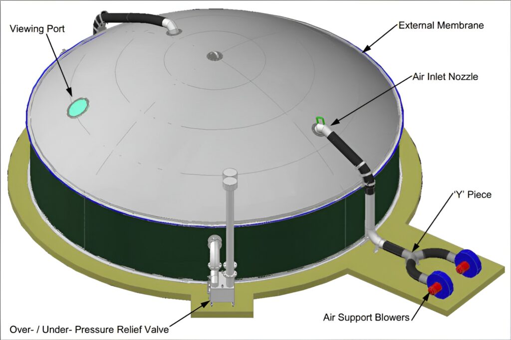 JOG DIGESTER